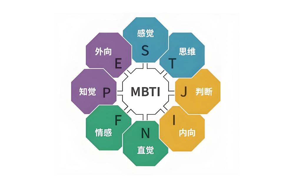定位内核 | 企业也有MBTI？识别它，才能发展它