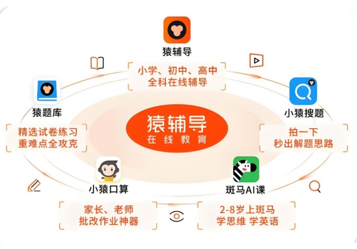 猿辅导——在线教育科技领先者